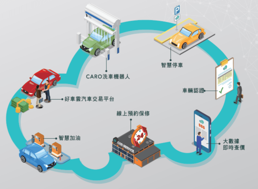 車咕嚕 CARGURU 線上平台